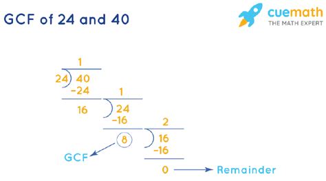 gcf of 24 and 40|which correctly shows how to use the gcf and d.